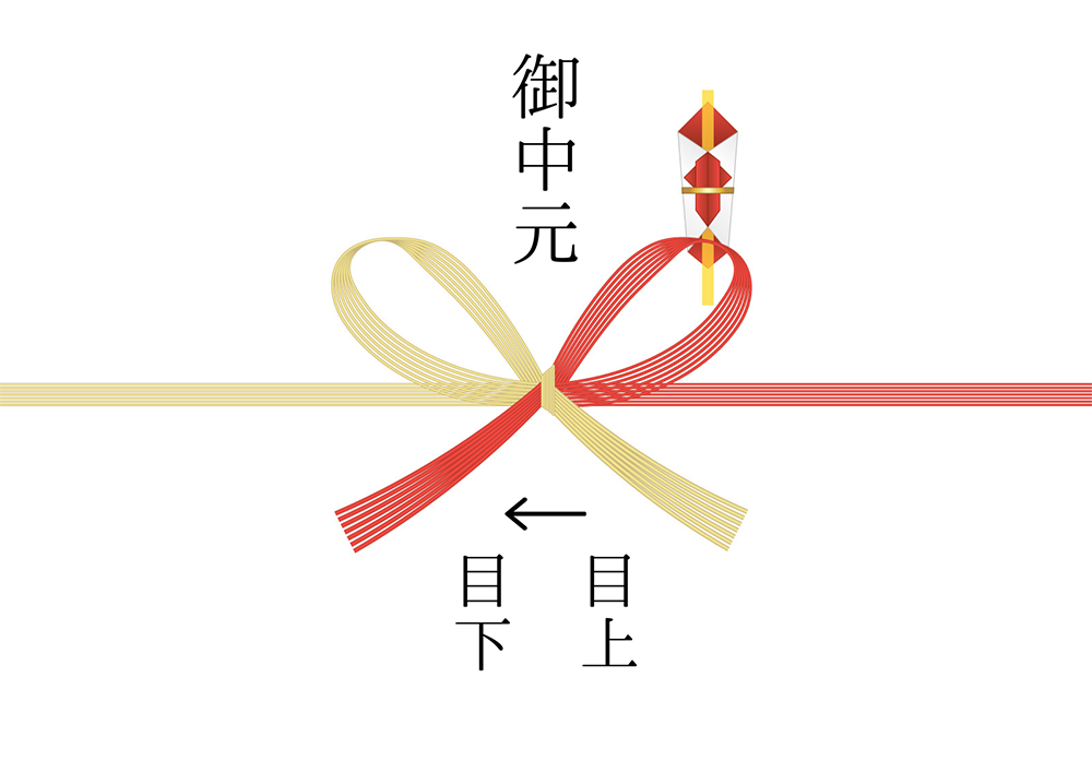 のし紙の表書き 連名でお中元を贈る場合