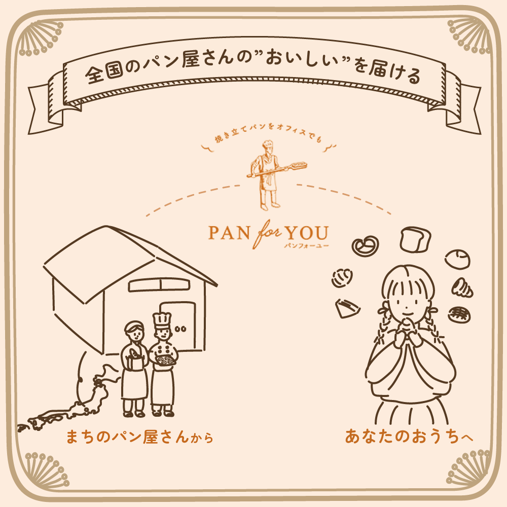 パンフォーユー 4軒のパン屋さんを旅するギフト 菓子パン 惣菜