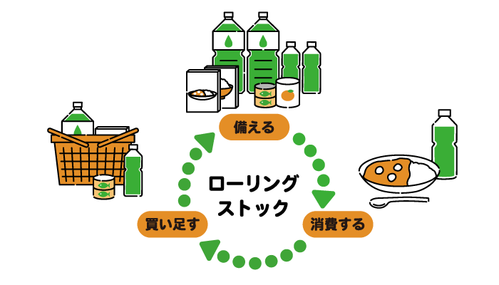 ローリングストック