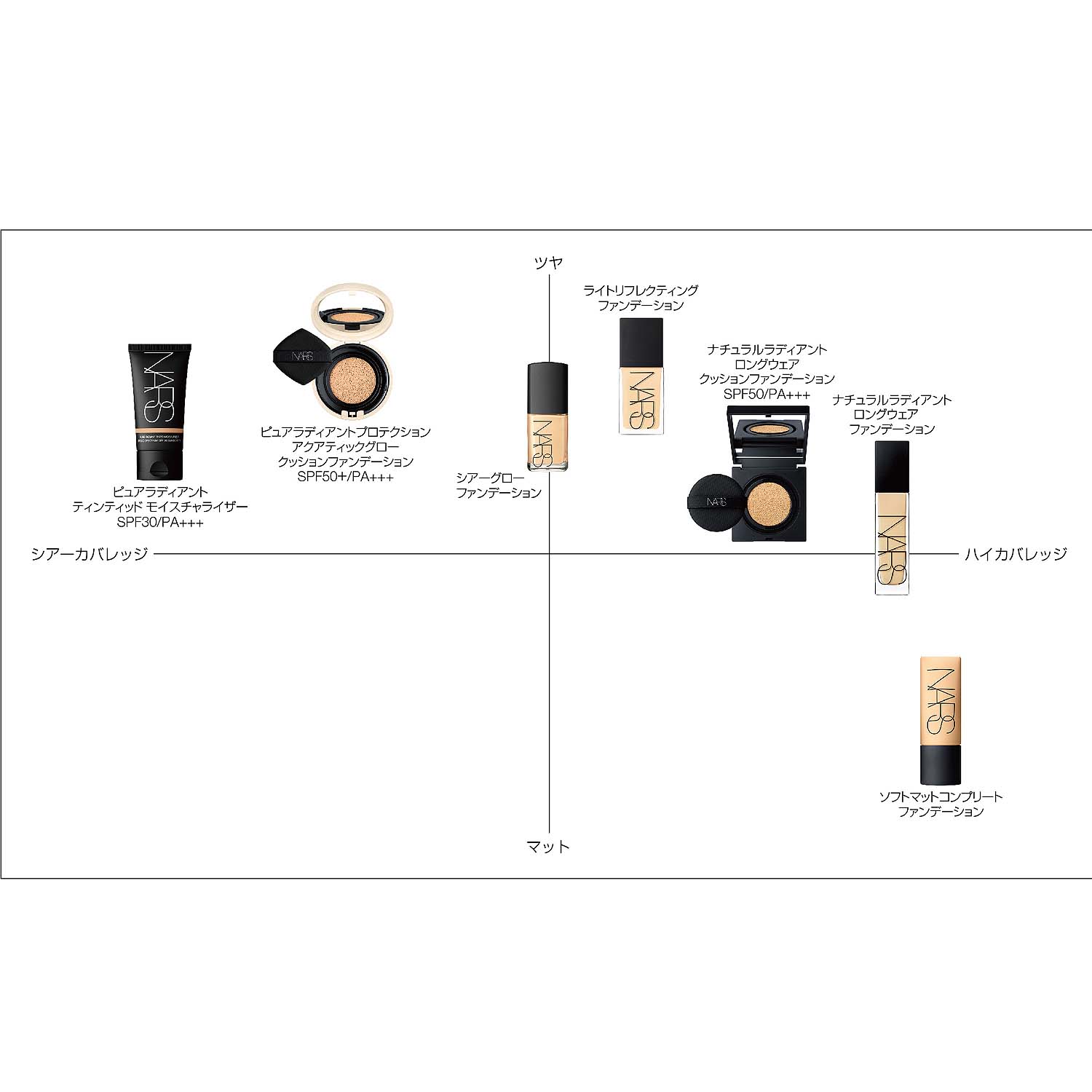 NARS/ナーズ ライトリフレクティングファンデーションの魅力や色