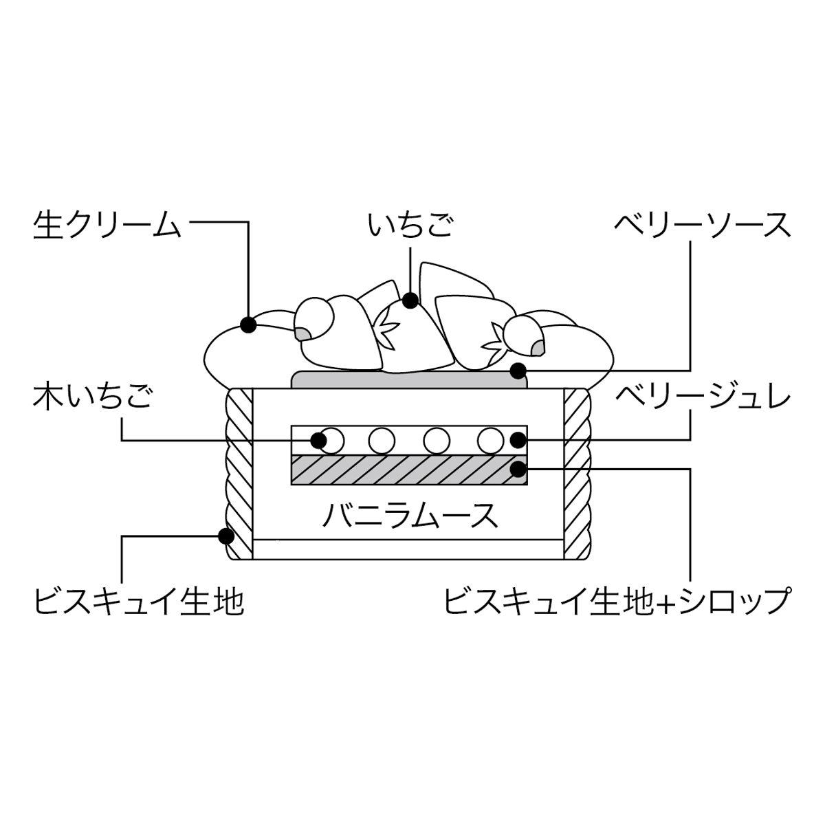 フレーバーズ クリスマス ケーキ クリスマスケーキ フレーバーズコレクションシール/フレーバーズ