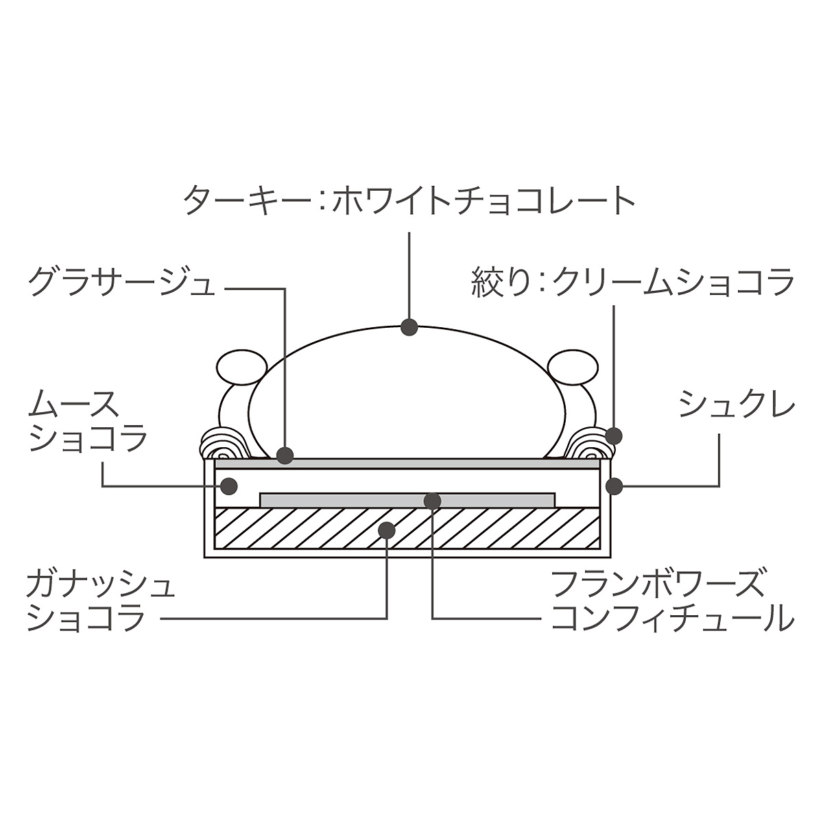クリスマスケーキ【SQ003】≪SMILELABO（スマイルラボ）≫The Turkey
