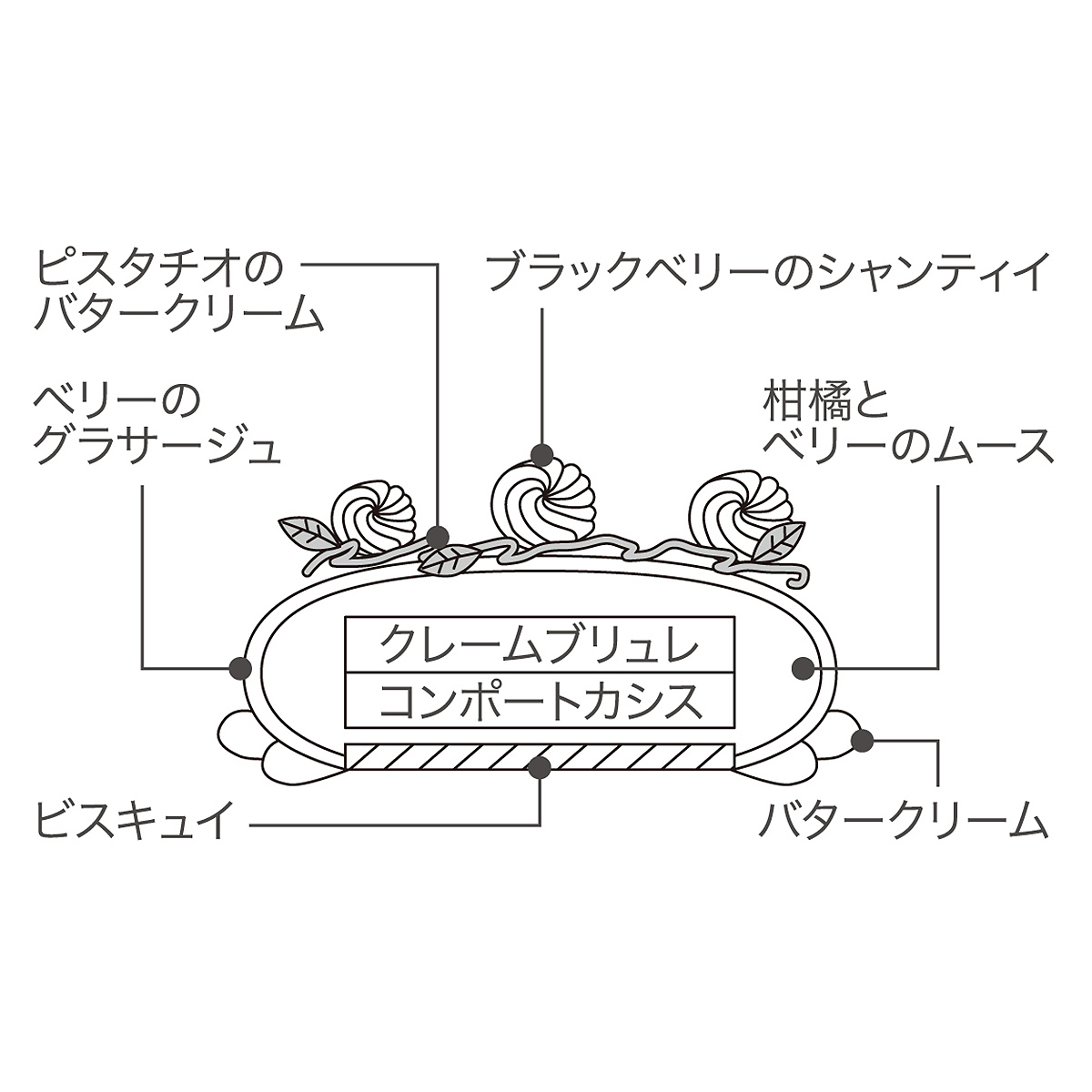 クリスマスケーキ【SQ008】≪INFINI（アンフィニ）≫Jardin