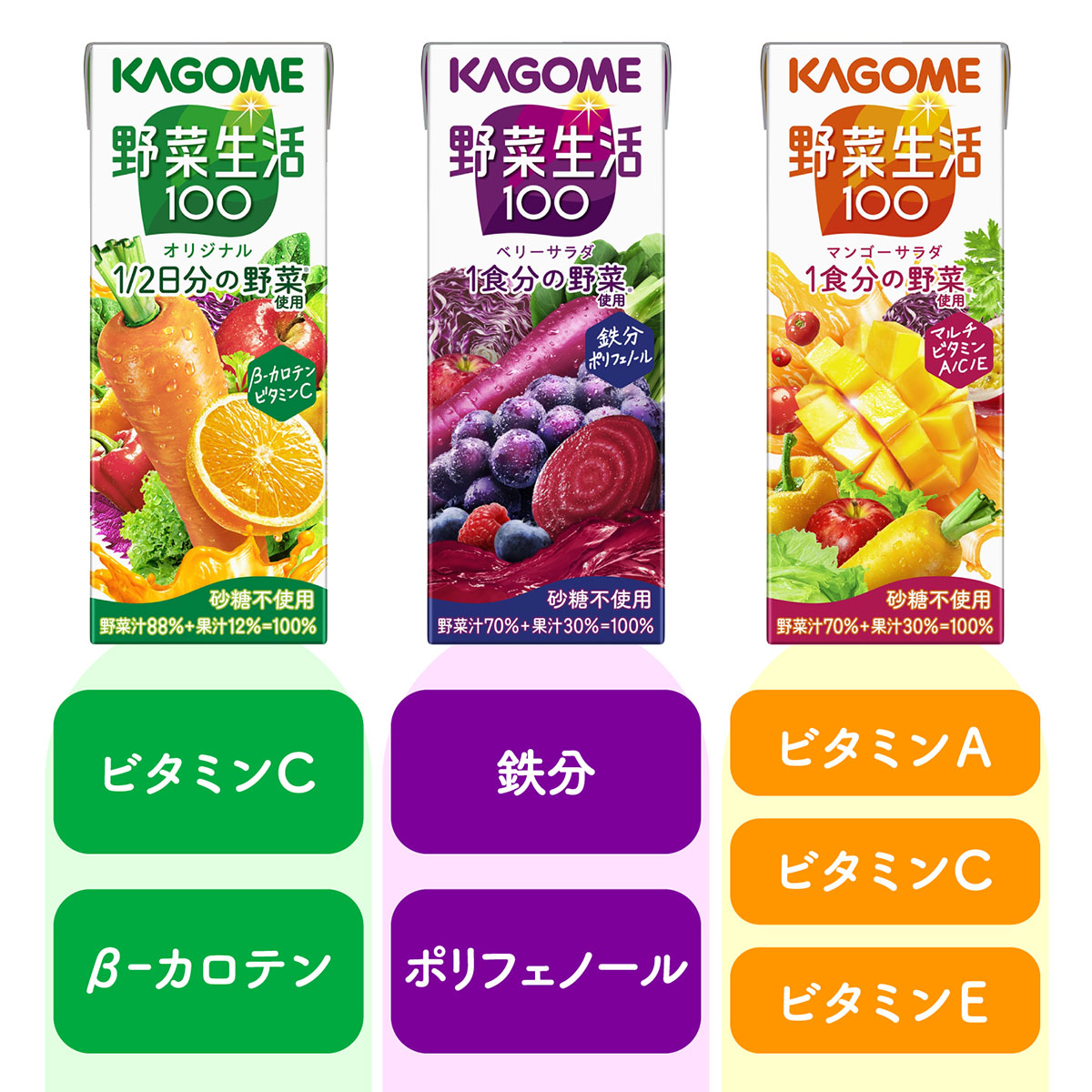 お中元≪カゴメ≫すこやかサマーバラエティギフト（KYJ-30S）(C26-514