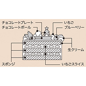Xmas 26 シェ松尾 ノエル フレーズ 宅配ケーキ 22xmas H 026 ギフト通販なら東急百貨店ネットショッピング